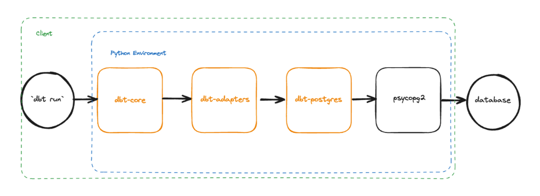 Diagram of adapter architecture Diagram of adapter architecture