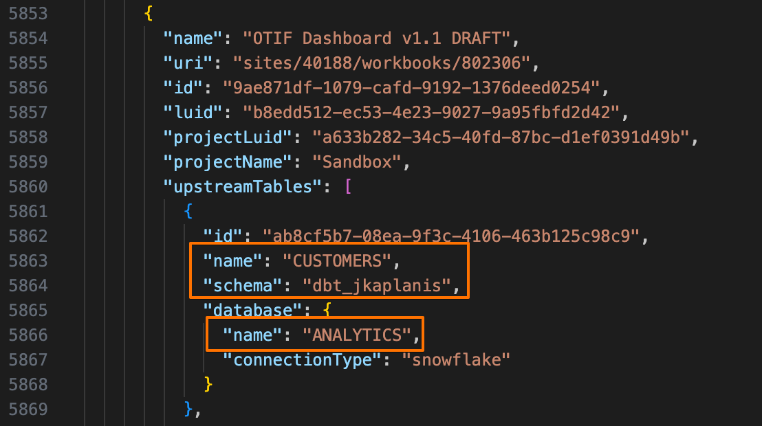 GraphiQl response example with uppercase FQNs.